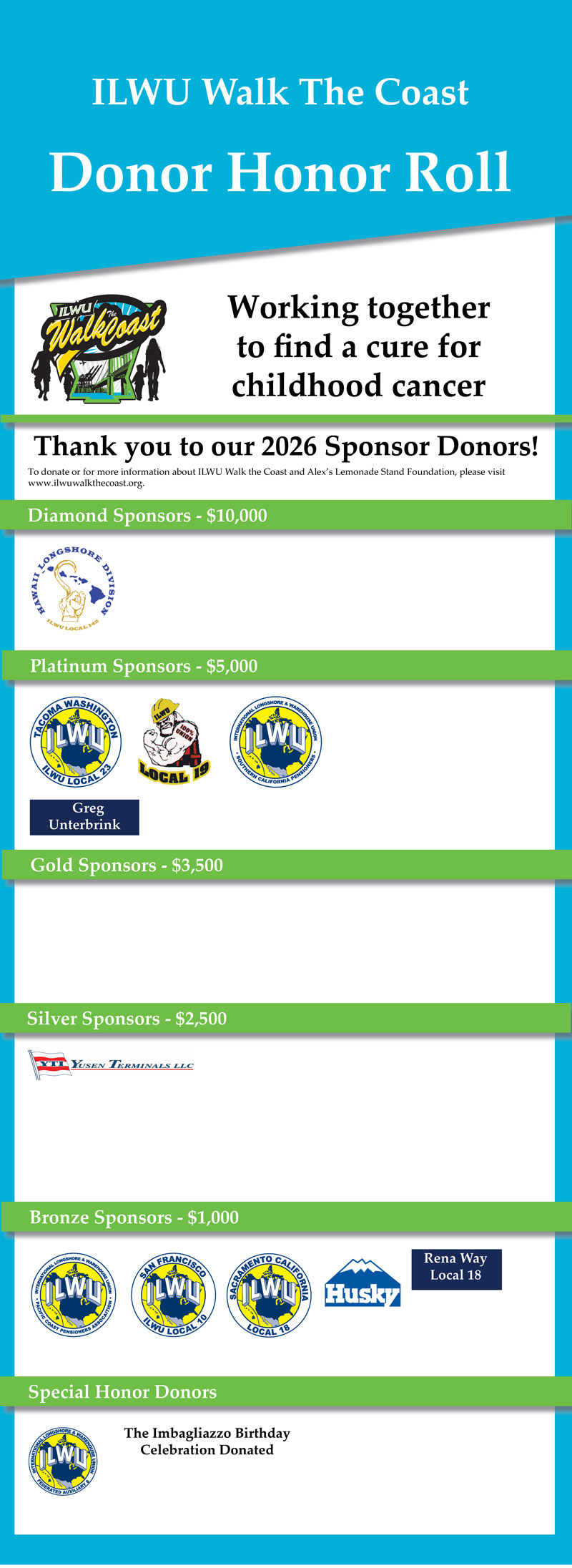 ILWU 2026 Donor List
