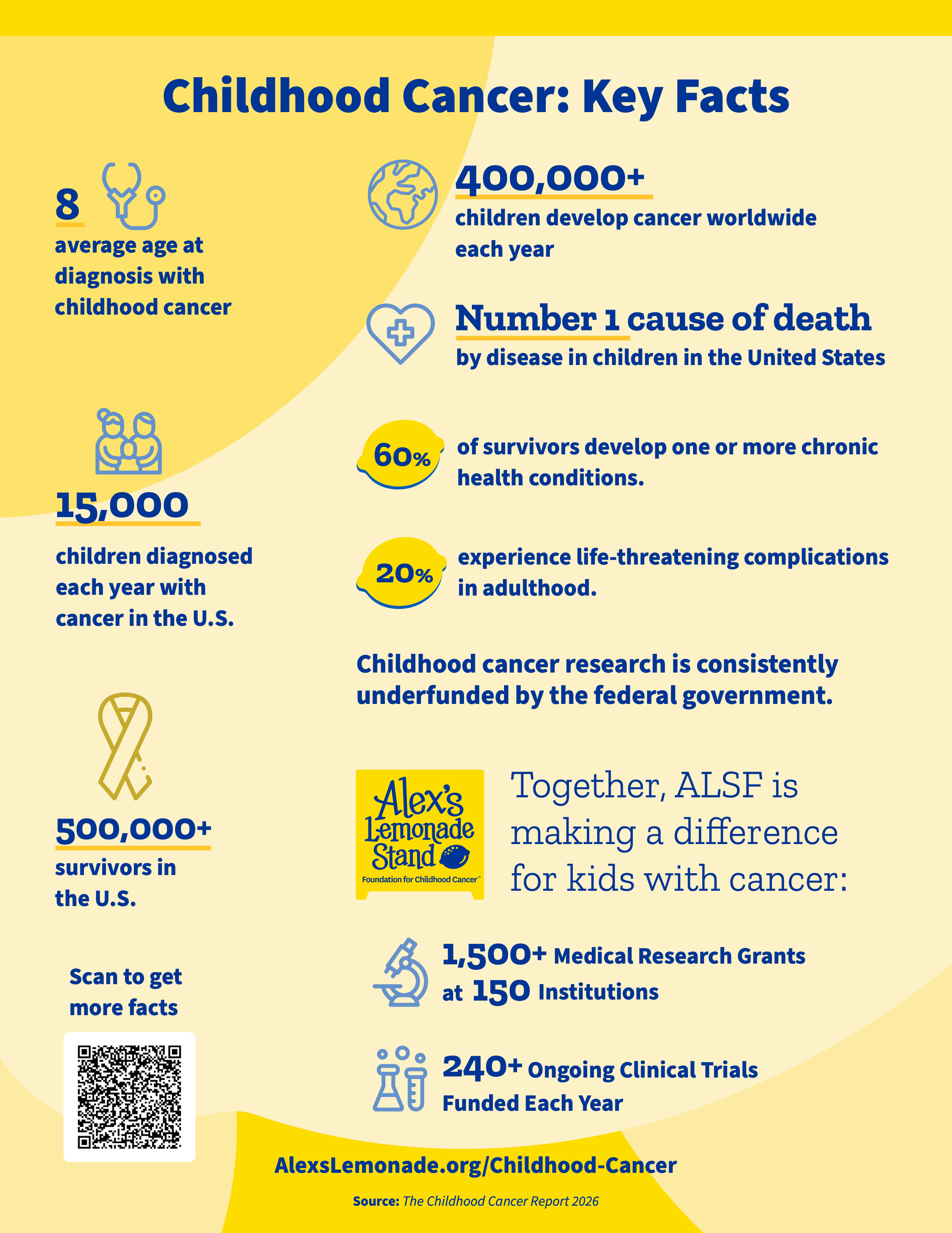 Childhood Cancer Facts