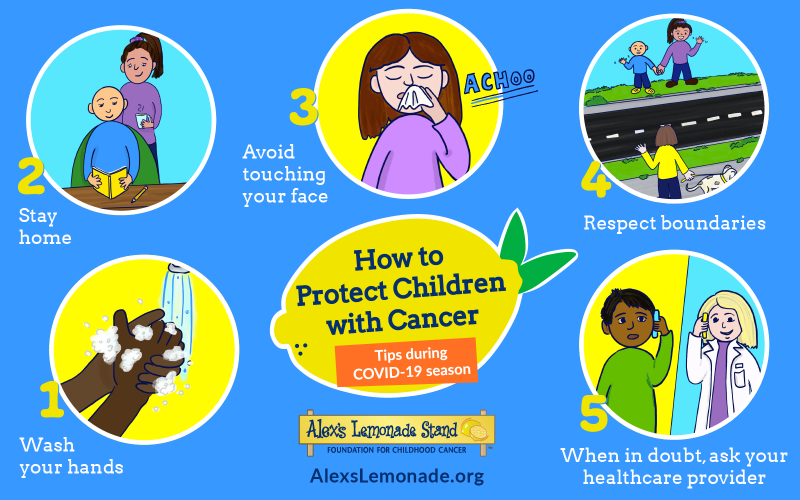 how to protect children with cancer graphic