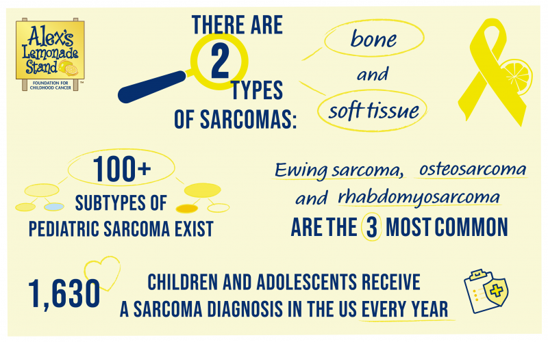 sarcoma cancer charity