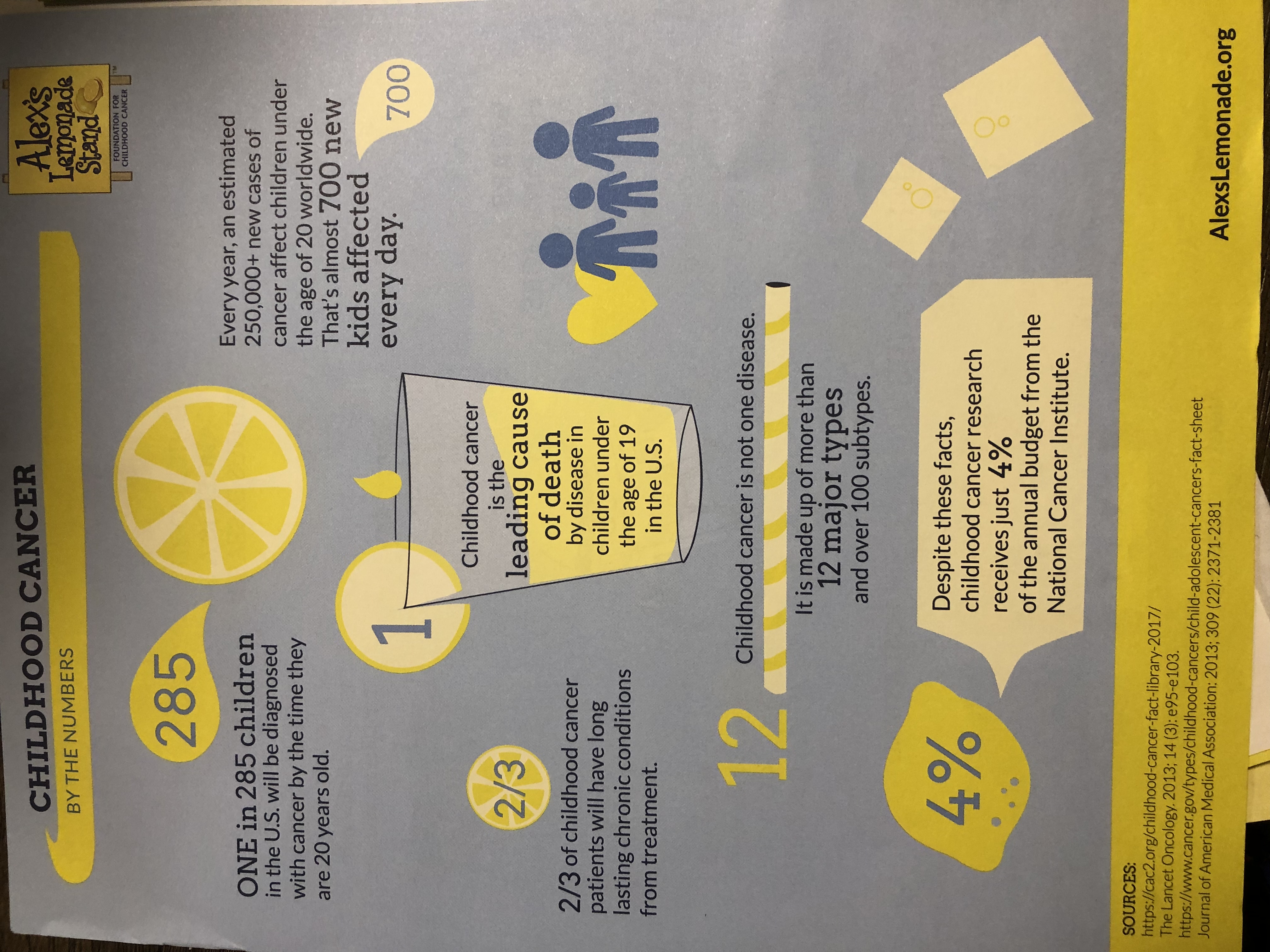  Alex's Lemonade Stand Foundation for Childhood Cancer